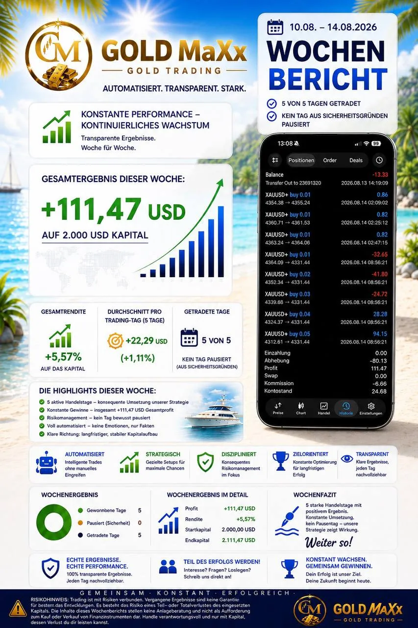 GOLD MaXx – Wochenreport vom 10.08.2026 – Berichtsgrafik