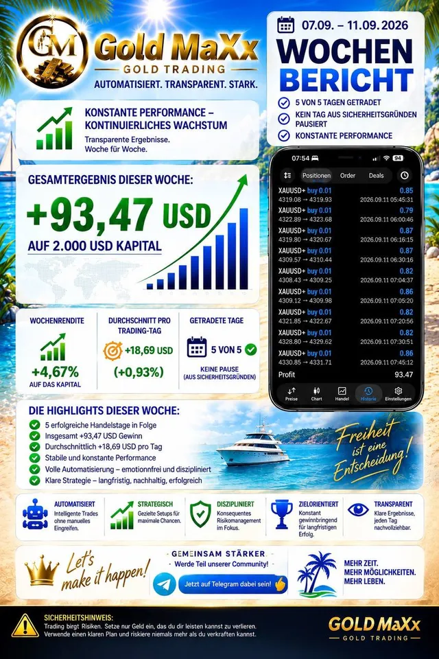 GOLD MaXx – Wochenreport vom 07.09.2026 – Berichtsgrafik