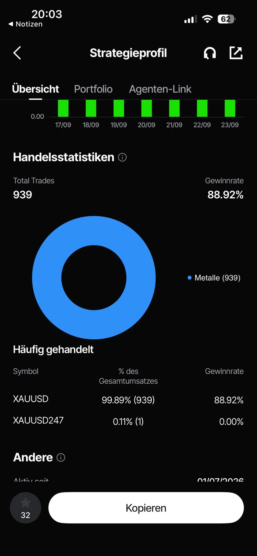 GOLD MaXx – Strategieprofil der Handelsplattform, Screenshots 1 vom 24.09.2026